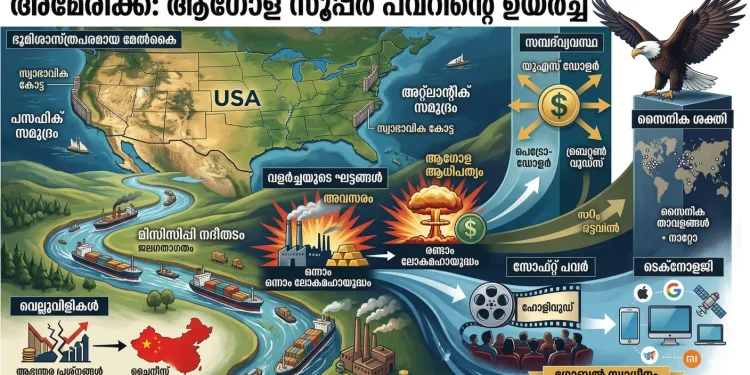 എങ്ങനെയാണ് അമേരിക്ക ഒരു ‘ആഗോള സൂപ്പർ പവർ’ ആയത് ? ഭൂമിശാസ്ത്രം മുതൽ ഡോളർ രാഷ്ട്രീയം വരെ ഒരു വിശകലനം